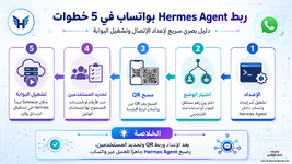 خطوات ربط Hermes Agent بواتساب باستخدام رمز QR وتشغيل بوابة المراسلة