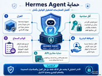 طبقات أمان Hermes Agent التي تشمل العزل وقوائم السماح والموافقة البشرية وحماية المفاتيح