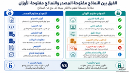 الفرق بين النموذج مفتوح المصدر والنموذج مفتوح الأوزان