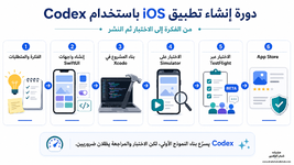 إنشاء تطبيقات iOS باستخدام Codex - دليل عملي للمبتدئين