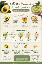 🥑 هل تحتاج بشرتك إلى جرعة من الترطيب الطبيعي؟