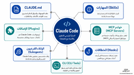 أفضل 5 إضافات Claude Code للتخطيط والتصميم والبحث