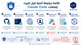 قائمة فحص أمان إضافات Claude Code قبل التثبيت