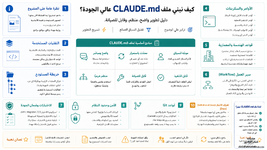 البنية المثالية لكتابة ملف CLAUDE.md احترافي وقابل للصيانة