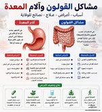 مشاكل القولون وآلام المعدة