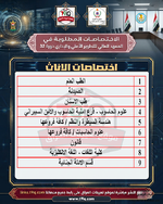 عاجل  وزارة الداخلية تفتح باب التقديم على المعهد العالي للتطوير الأمني والاداري دورة 32-2.png