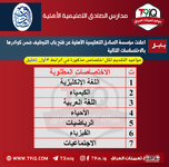 اعلان اعلنت مؤسسة الصادق التعليمية الأهلية عن فتح باب التوظيف ضمن كوادرها-1.png اعلان اعلنت مؤسسة الصادق التعليمية الأهلية عن فتح باب التوظيف ضمن كوادرها-1.png