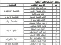 تعلن عمادة كلية الهندسة في جامعة ديالى عن تحديد موعد لمقابلة المتقدمين بصفة محاضر