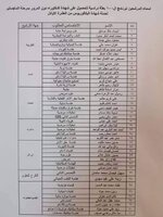 اسماء المرشحين لبرنامج ال 100 بعثة دراسية للحصول على شهادة الدكتوراه دون  المرور بمرحلة الماجستير لحملة شهادة البكلوريوس من العشرة الاوائل .