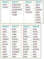 الحروف الصامتة في اللغة الانكليزية