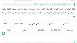تردد قناة الحلبة 1 علي النايل سات الجديد 2019