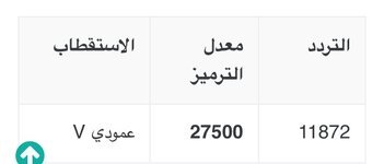 تردد قناة توب موفيز 2018 Top Movies افلام اجنبية جديدة