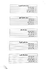 توزيع المشرفين على مراكز استلام طلبات المتقدمين على التعيين ، تربية بغداد الكرخ الثانية.