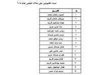 اسماء المتقدمين لتعيين على ملاك مجلس_محافظة_كركوك