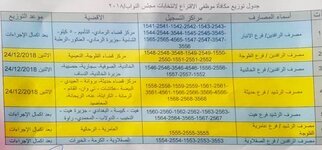 اللجنة الفرعية في محافظة الانبار ستبدأ بتوزيع الاجور لموظفي الاقتراع في المصارف المبينة ادناه