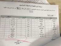 درجات وظيفية في تربية بابل