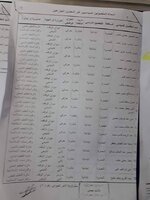 اسماء المفصولين السياسيين والمعينين في محافظة البصرة الموزعين على دوائر ( هيئة التقاعد العامة - وزارة العمل و الشؤون الاجتماعية - ديوان الوقف الشيعي )