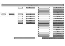 وزارة النفط تعلن عن استمارة التعيين لخريجي هندسة #النفط دون ذكر تفاصيل كيفية ملئ الاستمارة و طريقة التقديم  الاستمارة على الرابط
