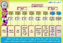 موضوع الاستفهام  في اللغة العربية للصف الثاني المتوسط لمادة الكورس الثاني