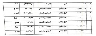 وزارة الصحة تعلن انها ستطلق الاستمارة الإلكترونية الخاصة بخريجي كليات التقنيات الأهلية