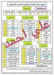 تقسيم درجات جميع المواد للصف السادس العلمي التطبيقي للامتحانات الوزارية