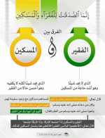 الفقير والمسكين