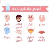 كمية السوائل الكافية التي ينبغي تناولها يوميًا الشخص العادي السليم